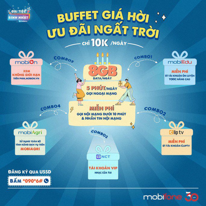 [Khoa học công nghệ] MobiFone nâng cao trải nghiệm người dùng với giải pháp tích hợp viễn thông – giải trí – giáo dục